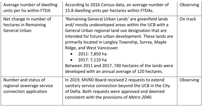 Table 4. Performance Measures for Metro 2040 Goal 2: Support a Sustainable Economy 