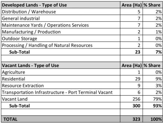 Table 5.6: Gross Lands Added to the 2020 Inventory by Land Use Classification 