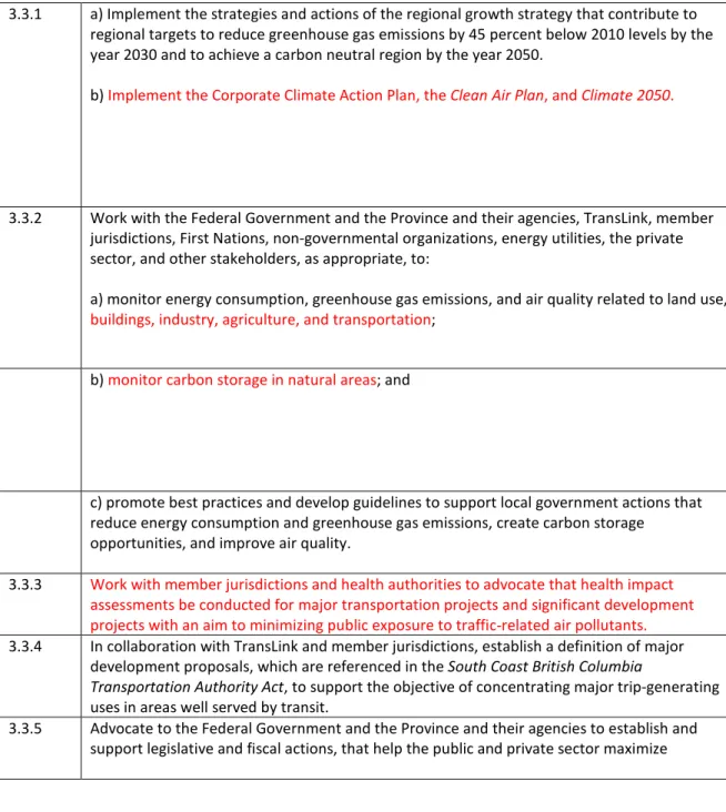 Figure 3 content to be re-purposed as summary  content in the front matter of Metro 2050 (exact  location to be determined)