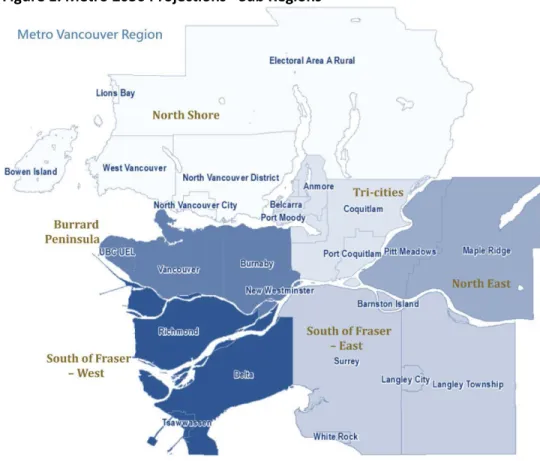 Figure 1. Metro 2050 Projections - Sub Regions 