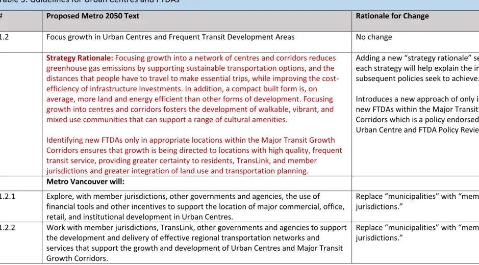 Table X: Centre Type Reclassification Framework Table 3: Guidelines for Urban Centres and FTDAs