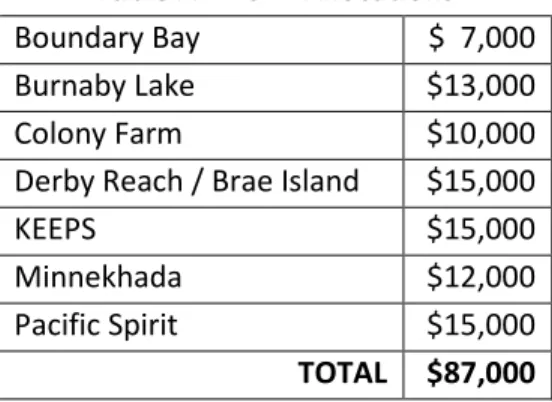 Table A – 2021 Allocations 