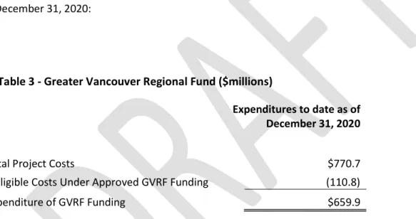 Table 3 - Greater Vancouver Regional Fund ($millions)