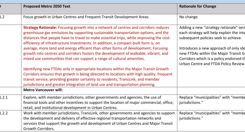 Table X: Centre Type Reclassification Framework  Table 3: Guidelines for Urban Centres and FTDAs