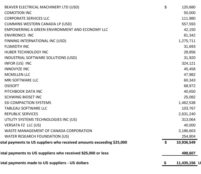 TABLEAU SOFTWARE LLC                    103,767