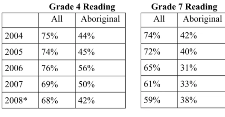 TABLE 9: English Prov Exam Participation Rates