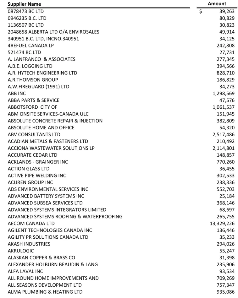 ABBA PARTS & SERVICE                    47,576
