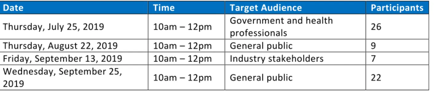 Table 1 Dates, times and audience details of Phase 1 consultation webinars 