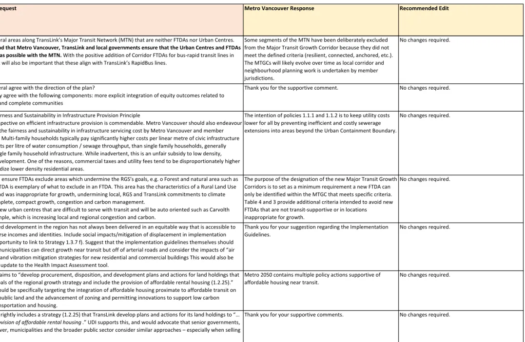 Table 4 and 3 provide additional criteria intended to avoid new  FTDAs that are not transit-supportive or in locations 