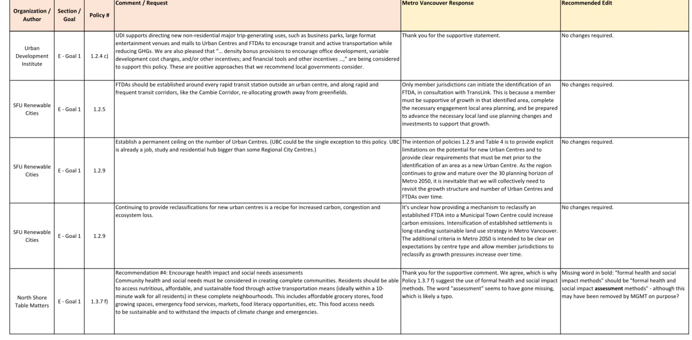 Table Matters E - Goal 1 1.3.7 f)
