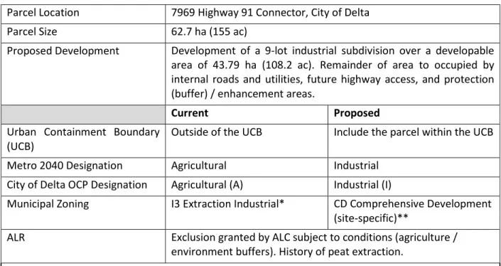 Table 1: Subject Property (Lot 4) - Summary 