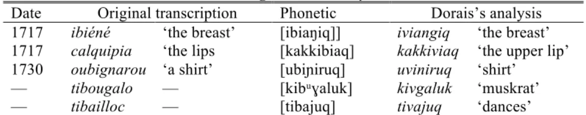 Table 7: /v/ in eighteenth century Labrador 