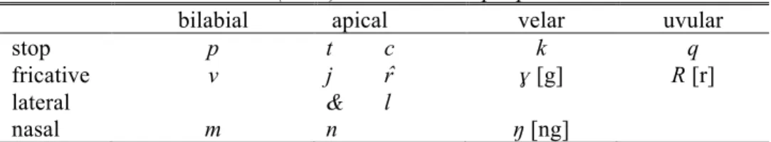 Table 3: Dorais’s (1993) Proto-Inuit-Yupik phonemic chart 