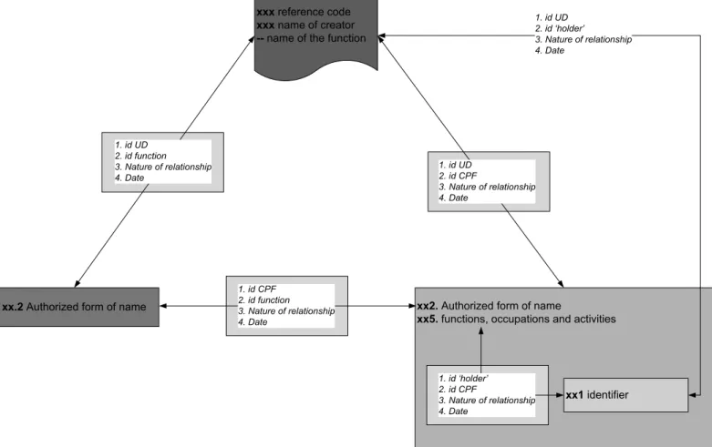 Figure 1: Les relations entre les quatre normes de l’ICA