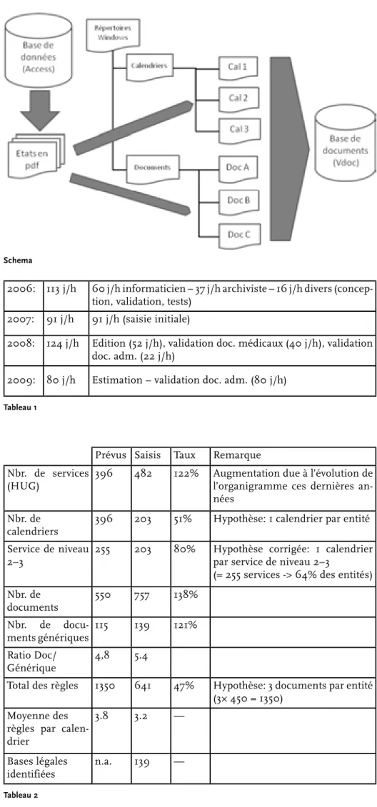 Tableau 1Schema