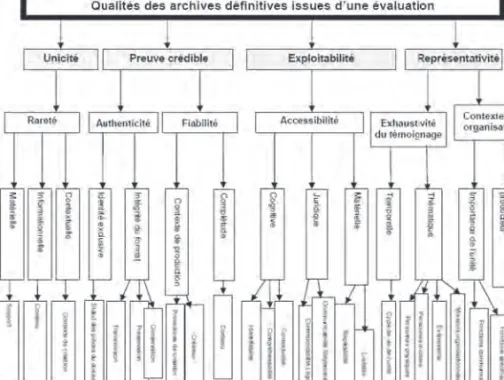Figure 1. Cadre conceptuel