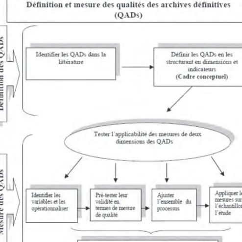 Figure 2. Devis de recherche