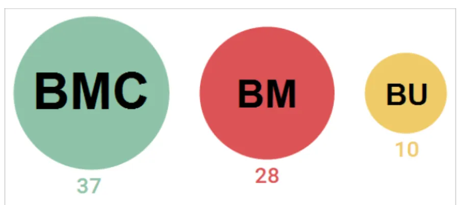 Graphique 1. Bibliothèques enquêtées