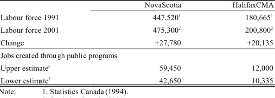 TABLE 5 Comparison of Change in Labour Force With Jobs Created for Nova Scotia and Halifax, 1991-2001