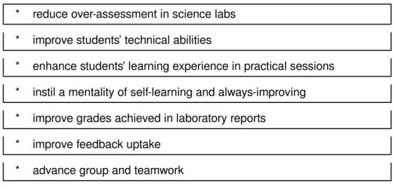 Table 2: An overview of the study aims