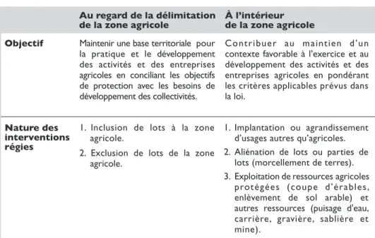 TABLEAU 1 Champs d’intervention de la Commission — LPTAA