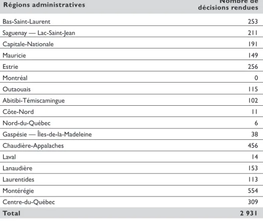 TABLEAU 3 Répartition par régions administratives des décisions rendues au cours de l'exercice 2006-2007