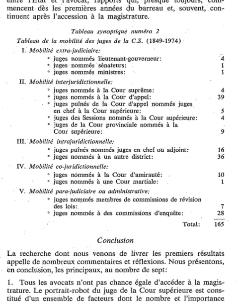 Tableau synoptique numéro 2 Tableau de la mobilité des juges de la C.S. (1849-1974)