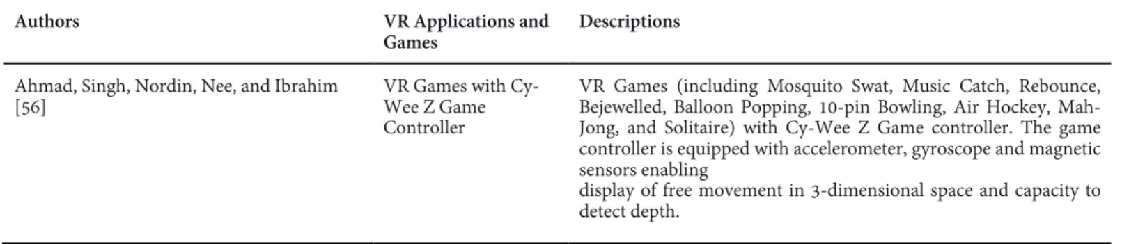 Table 2. A description of the VR applications, devices and games used from the literature reviewed
