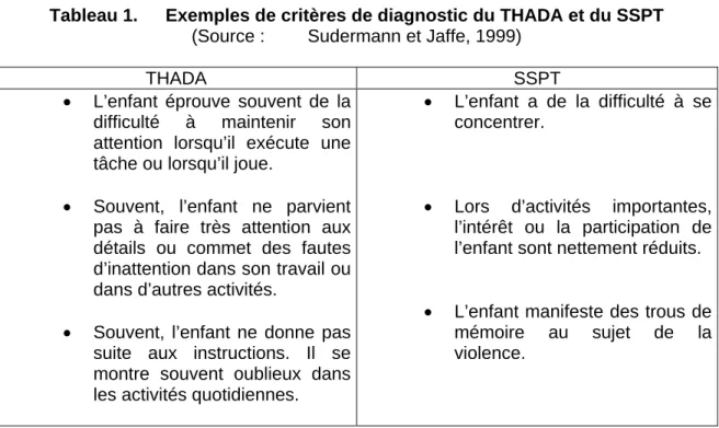 Tableau 1.  Exemples de critères de diagnostic du THADA et du SSPT  (Source :  Sudermann et Jaffe, 1999) 