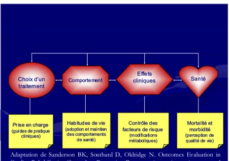 Figure 2.2.  FACTEURS À CONSIDÉRER DANS DES PROGRAMMES DE   