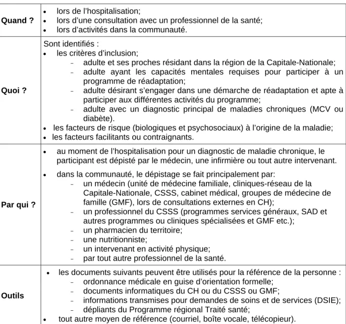 Tableau 3.1  Dépistage des clientèles, phase préalable au programme   Quand ? 