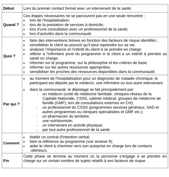 Tableau 3.2   Évaluation de base préalable au programme 