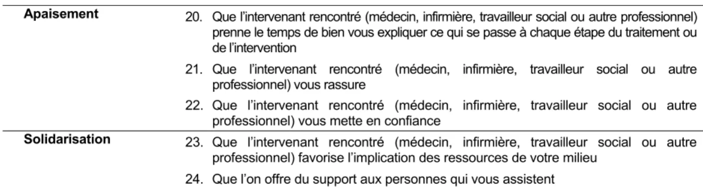 Tableau 1.1 (suite) 