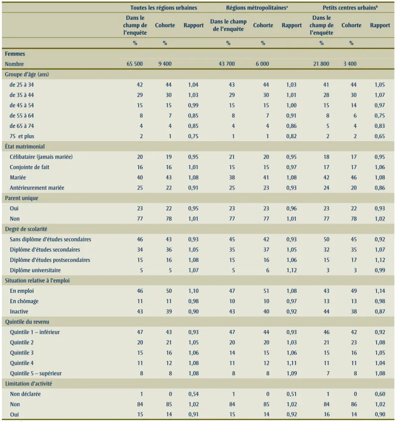 TAbLeAU b – SUITe 