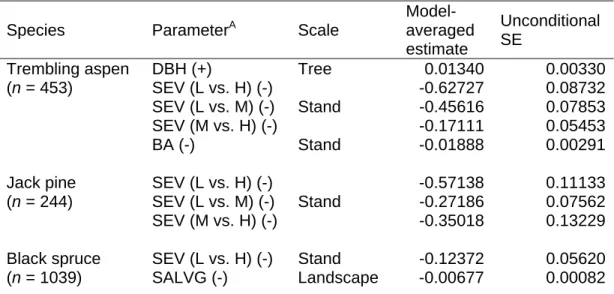 Table 3.2. Parameters associated with snag persistence according to multi-model  inference