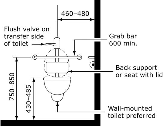 Figure 43  Toilet 