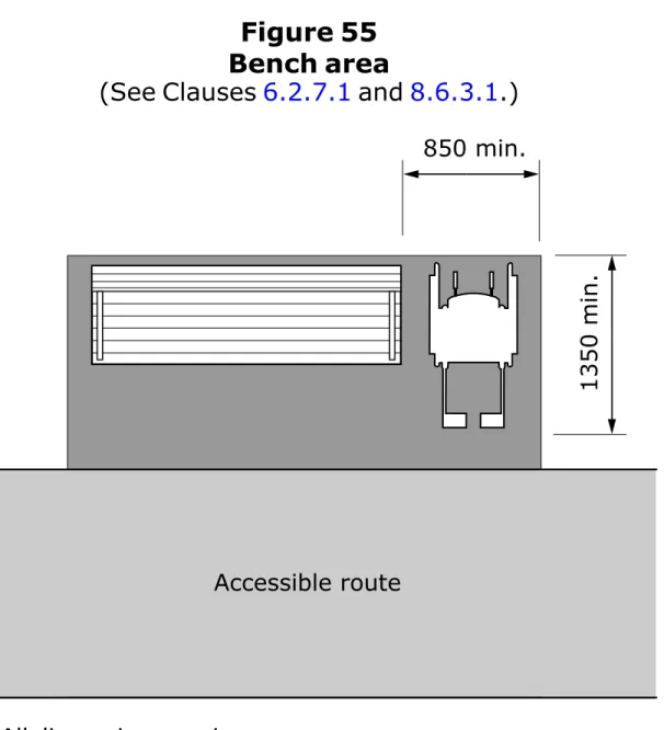 Figure 55  Bench area 