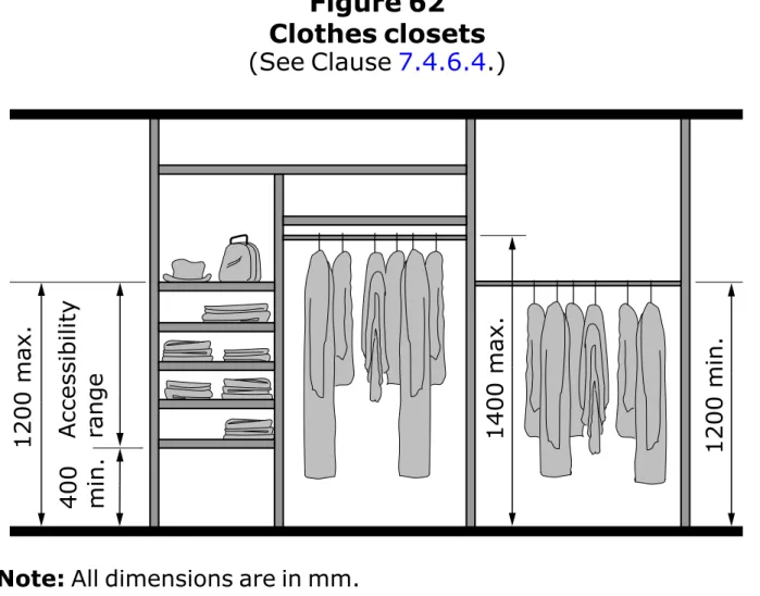 Figure 62  Clothes closets  (See Clause  7.4.6.4.) 