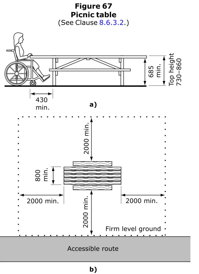 Figure 67  Picnic table  (See Clause  8.6.3.2.) 
