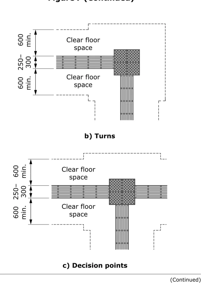 Figure 7 (Continued) 
