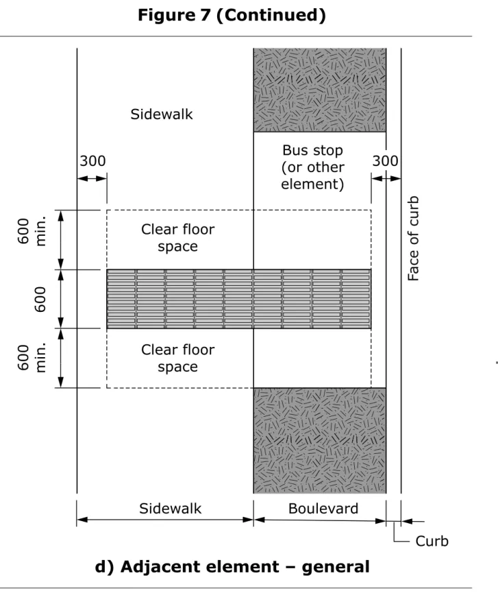 Figure 7 (Continued) 