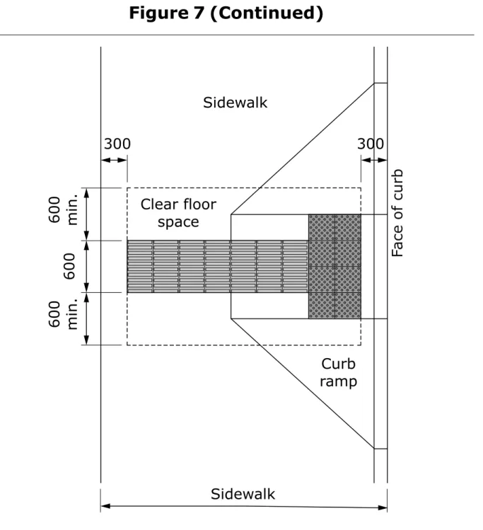 Figure 7 (Continued) 