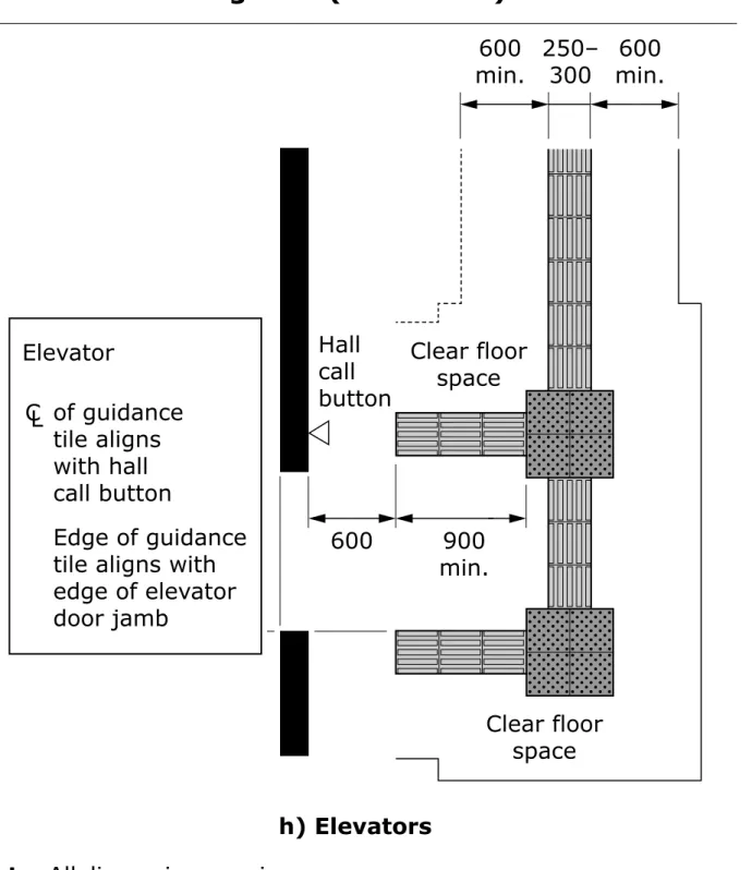 Figure 7 (Concluded) 