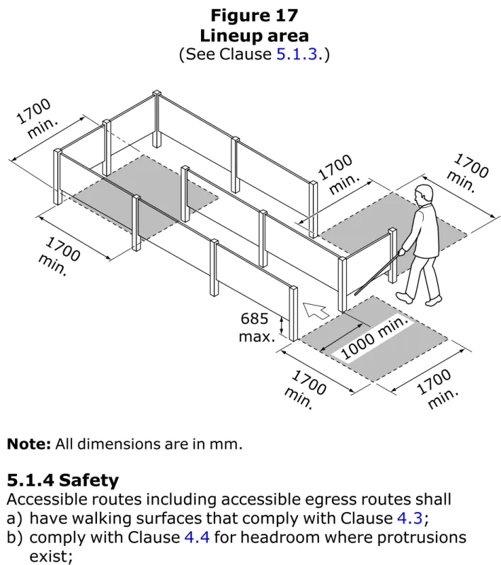 Figure 17  Lineup area  (See Clause  5.1.3.) 