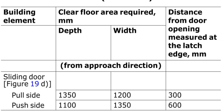 Table 5 (Concluded)  Building 
