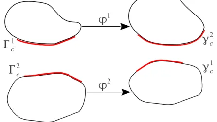 Figure 1: Description des différentes configurations du problème mécanique