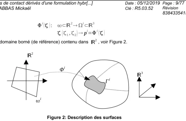 Figure 2: Description des surfaces