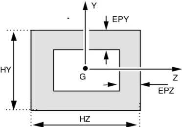 Figure 6.3.3-1 : Section de type RECTANGLE.