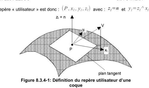 Figure 8.3.4-1: Définition du repère utilisateur d’une  coque