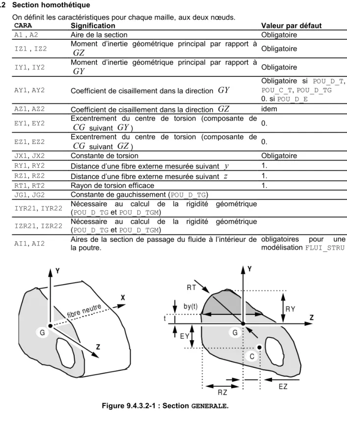 Figure 9.4.3.2-1 : Section GENERALE.